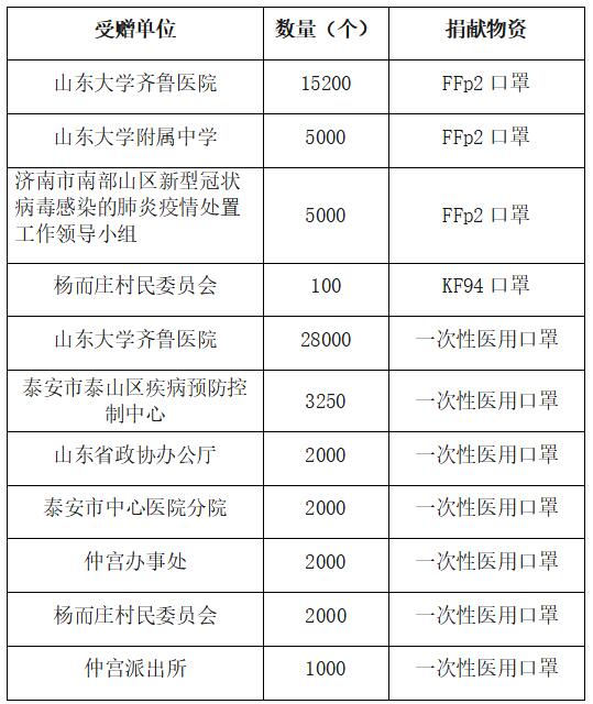 齊心協(xié)力，共抗疫情——域?yàn)t在行動(dòng)